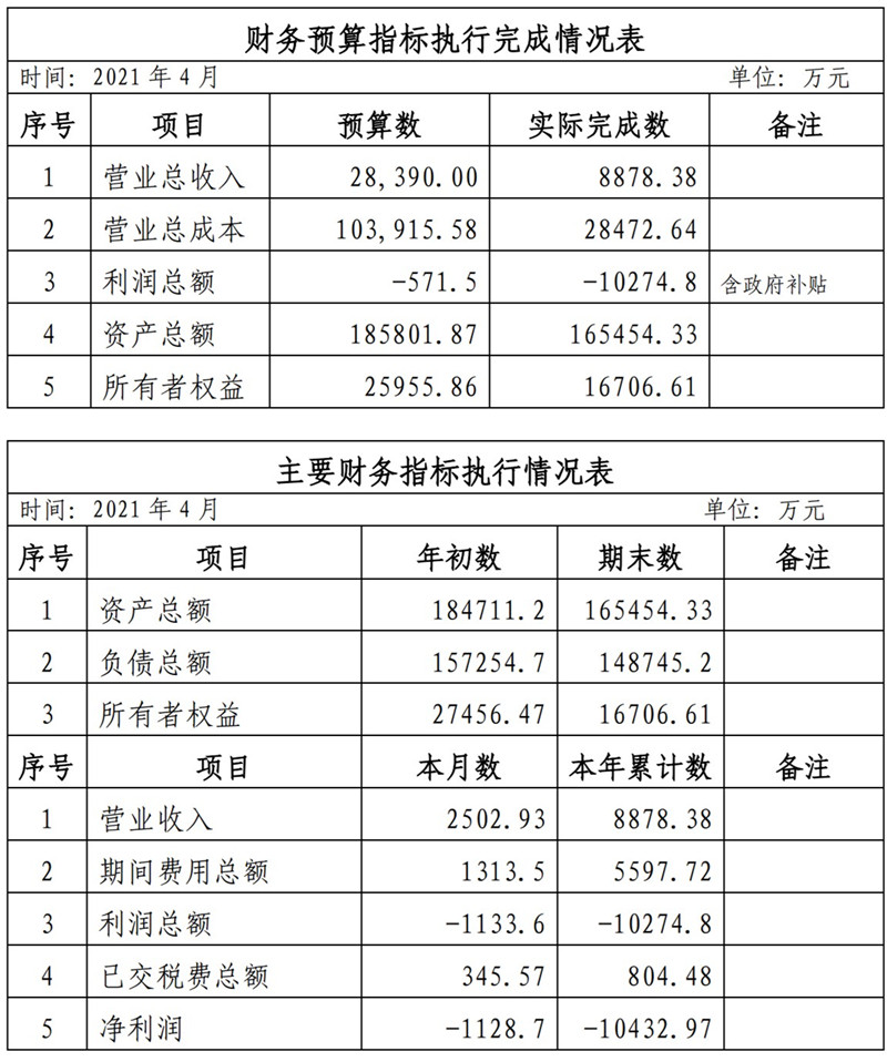 ?？诠患瘓F(tuán)2021年1-11月份企業(yè)月度信息公開(kāi)內(nèi)容_4_副本.jpg