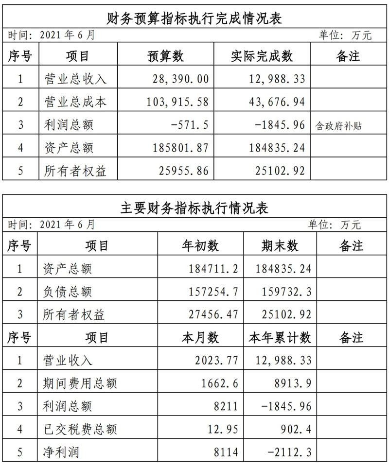 ?？诠患瘓F2021年1-11月份企業(yè)月度信息公開內(nèi)容_6_副本.jpg