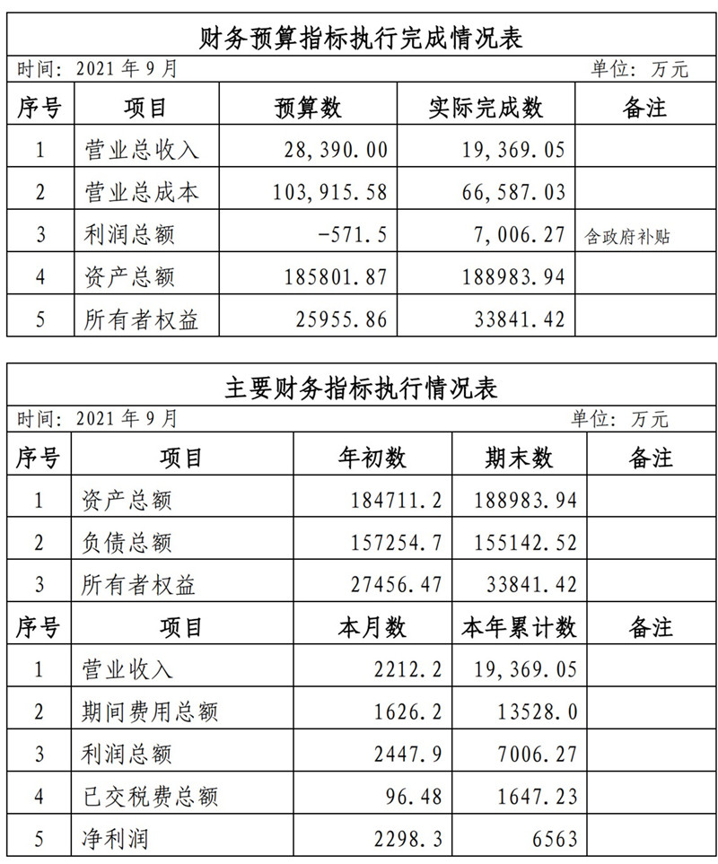 ?？诠患瘓F(tuán)2021年1-11月份企業(yè)月度信息公開(kāi)內(nèi)容_9_副本.jpg