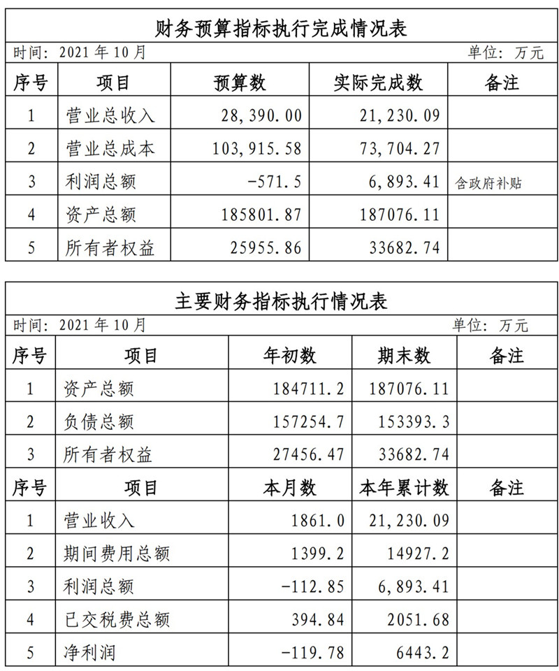 ?？诠患瘓F(tuán)2021年1-11月份企業(yè)月度信息公開內(nèi)容_10_副本.jpg