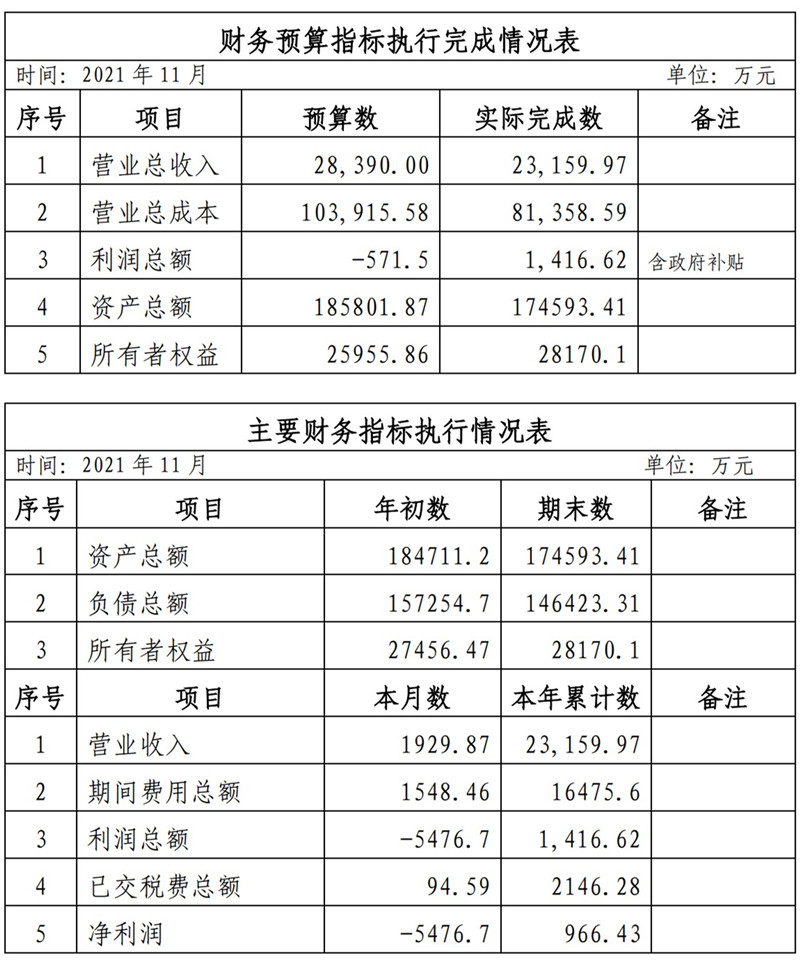 ?？诠患瘓F2021年1-11月份企業(yè)月度信息公開內容_11_副本.jpg