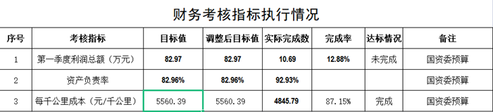 財(cái)務(wù)考核指標(biāo)執(zhí)行情況_副本.png