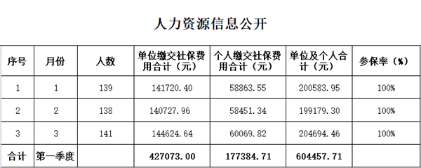 2022年第一季度人力資源信息公開_副本.png