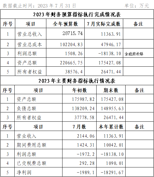 ?？诠患瘓F(tuán)2023年7月份企業(yè)月度信息公開內(nèi)容.png