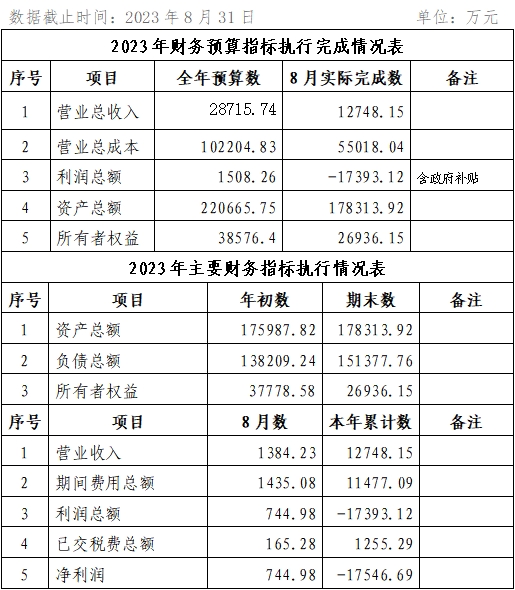 海口公交集團(tuán)2023年8月份企業(yè)月度信息公開內(nèi)容.png