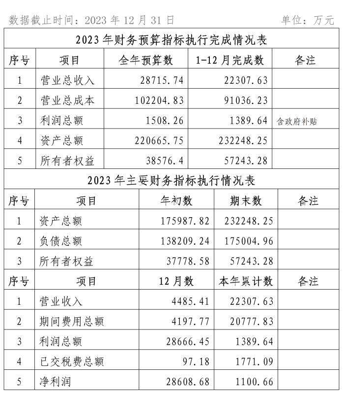 2023年12月份企業(yè)月度信息公開(kāi)內(nèi)容_01(1)_副本1.png