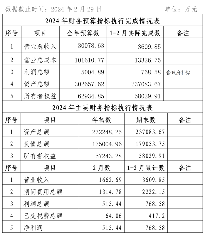 2024年1-3月份企業(yè)月度信息公開內(nèi)容_02_副本1.png