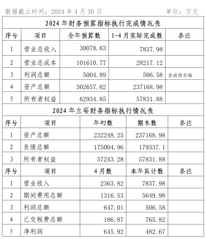 2024年4月份企業(yè)月度信息公開內(nèi)容_01_副本.png