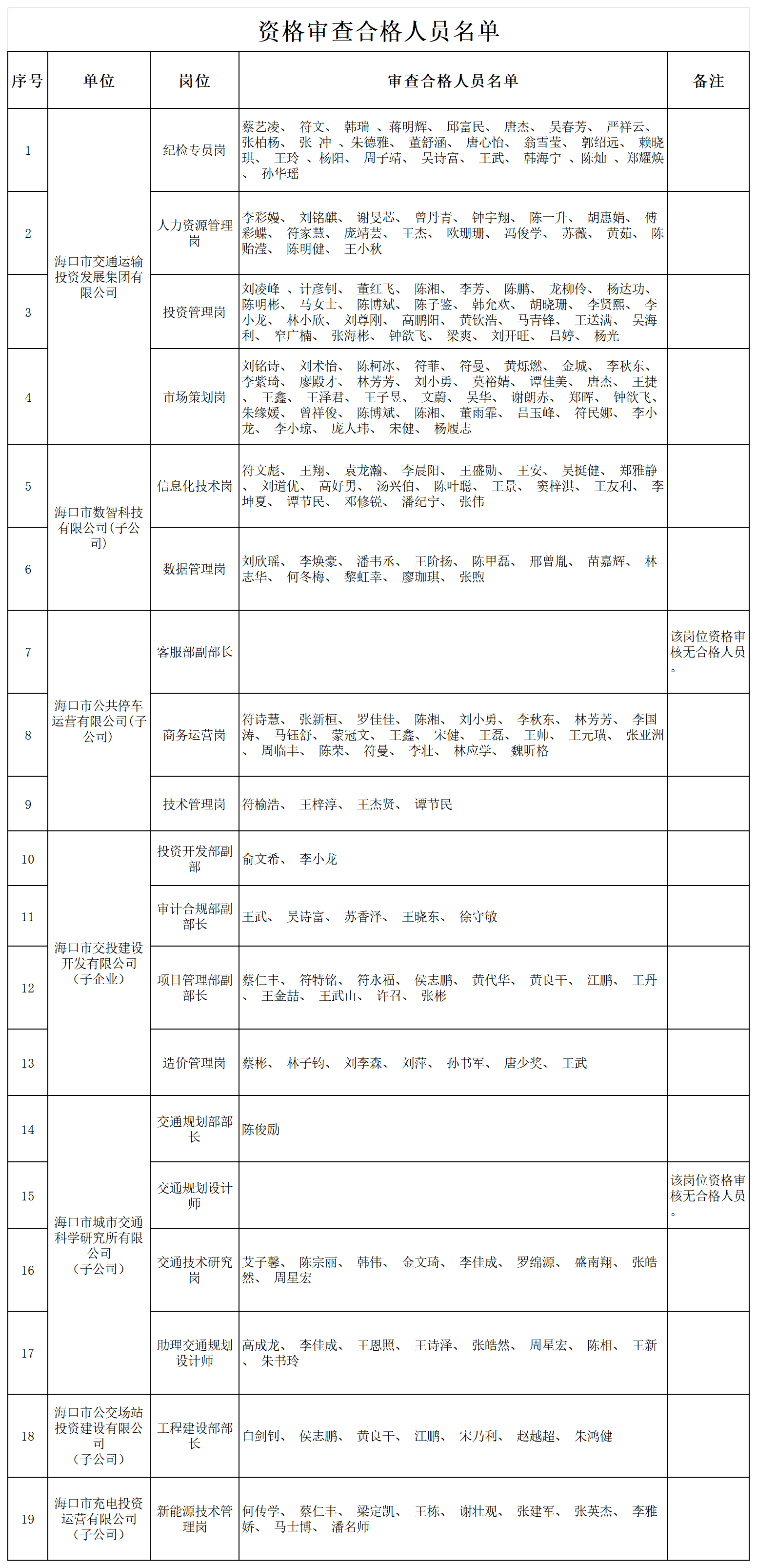 附件：資格審查合格人員名單_Sheet1(1).png