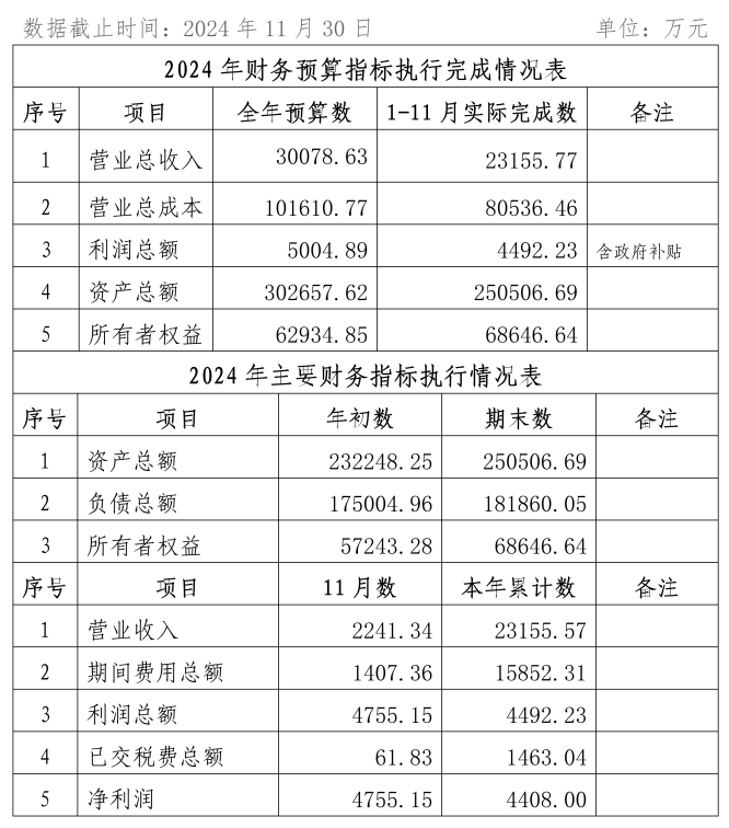 2024年11月份企業(yè)月度信息公開內容_01_副本.png